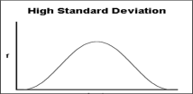 High Standard Dev