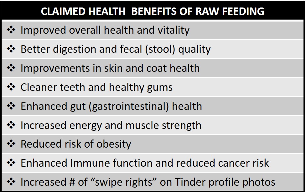 Raw Diet Feeding Chart